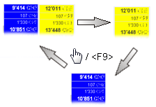ValuationGrid_SwitchColumns